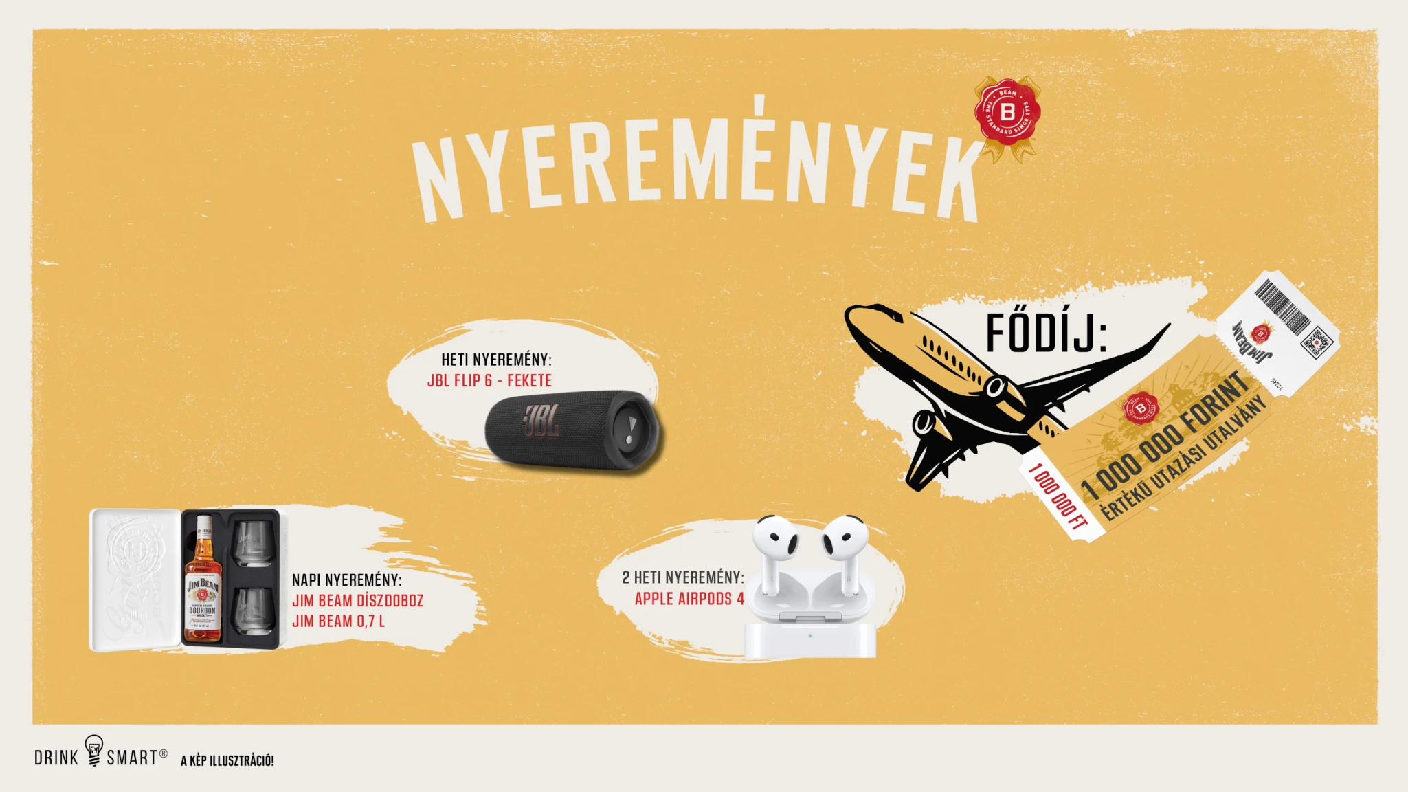 A promócióban megnyerhető nyeremények plakátképe.